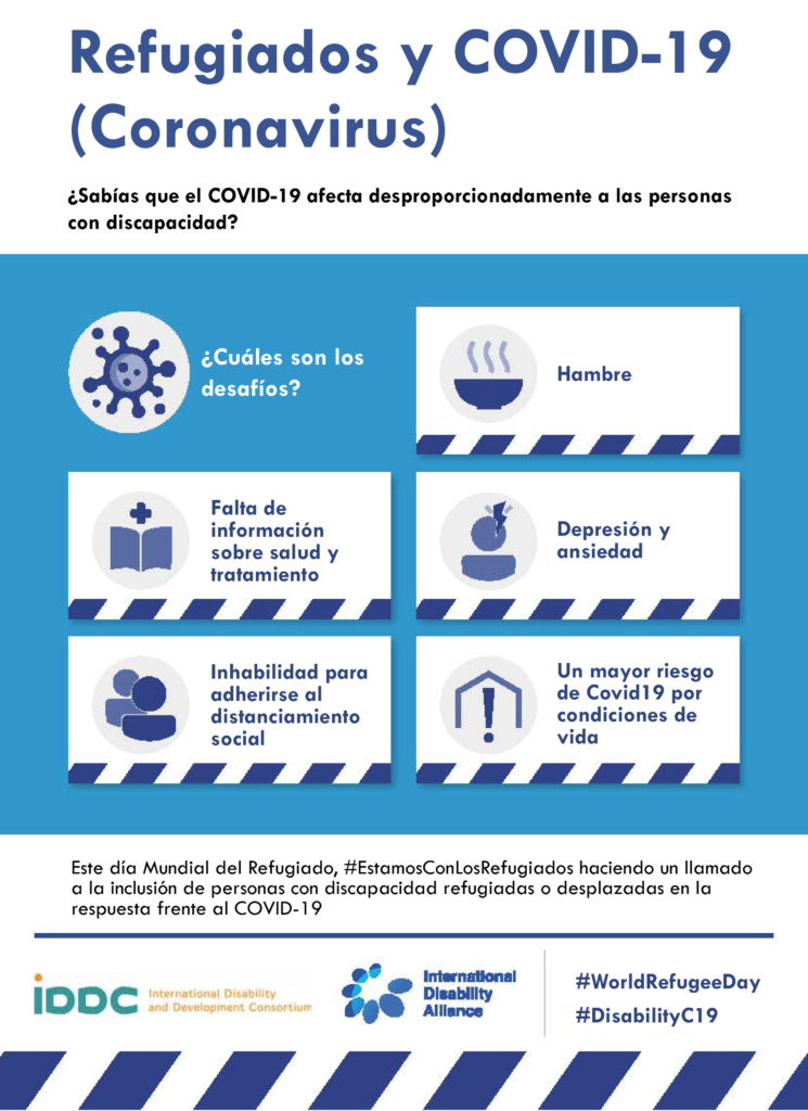 Infografía sobre Refugiados y COVID-19